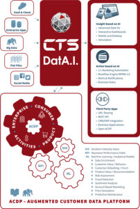 AI Data Platform